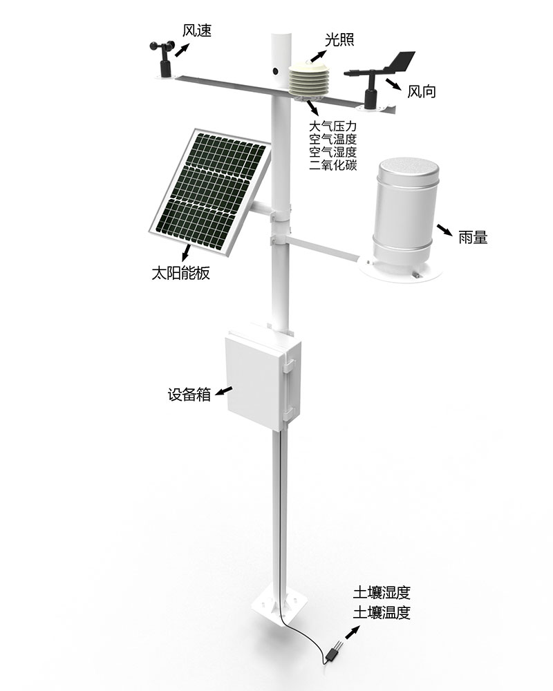 森林火險氣象監測站產品結構圖