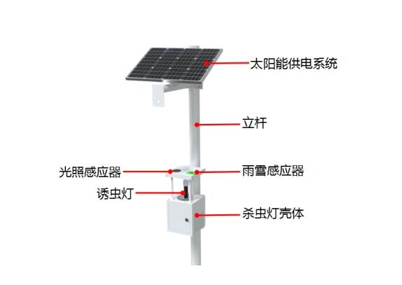 農(nóng)用太陽(yáng)能殺蟲(chóng)燈產(chǎn)品結(jié)構(gòu)圖