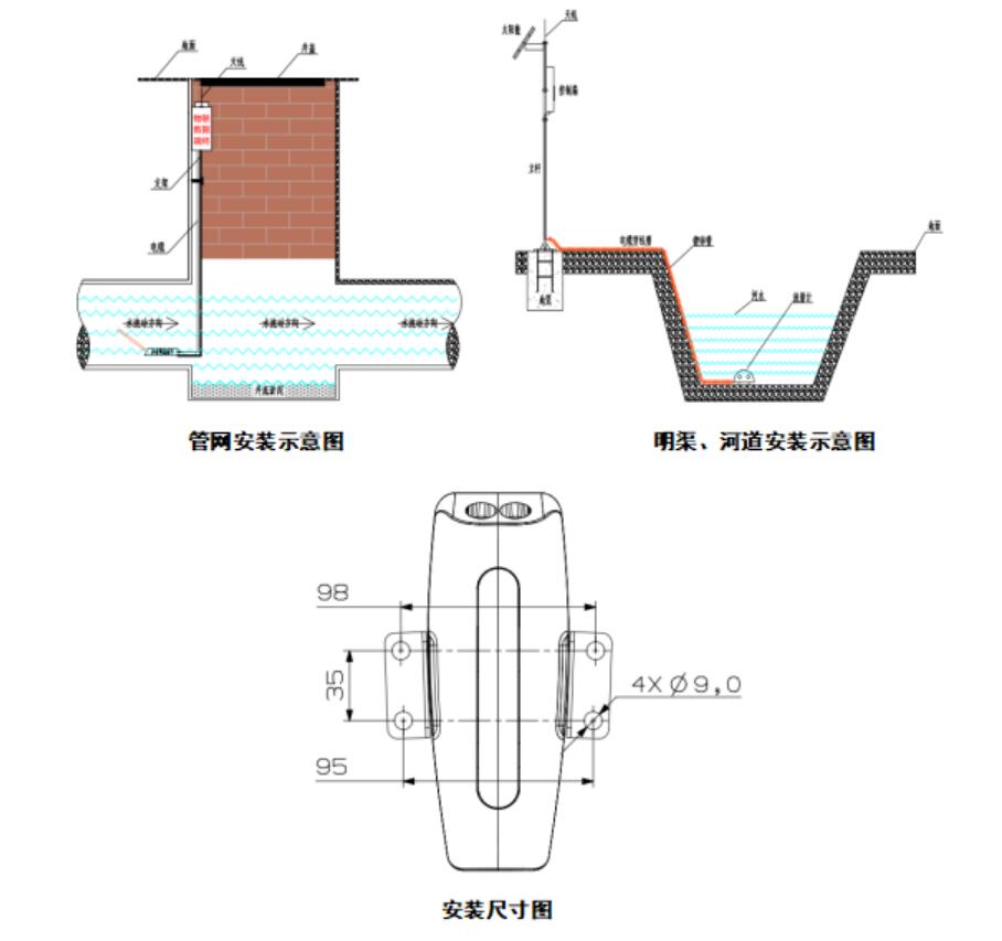 明渠式超聲波流量計(jì)安裝示圖